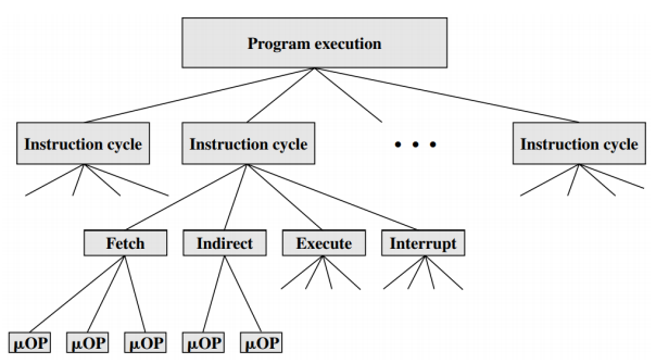 /img/Computer Organization and Architecture/chapter15-1.png