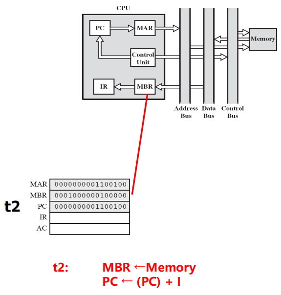 /img/Computer Organization and Architecture/chapter15-3.png