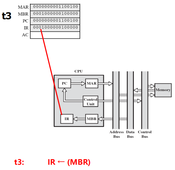 /img/Computer Organization and Architecture/chapter15-4.png