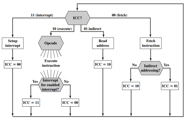 /img/Computer Organization and Architecture/chapter15-5.png