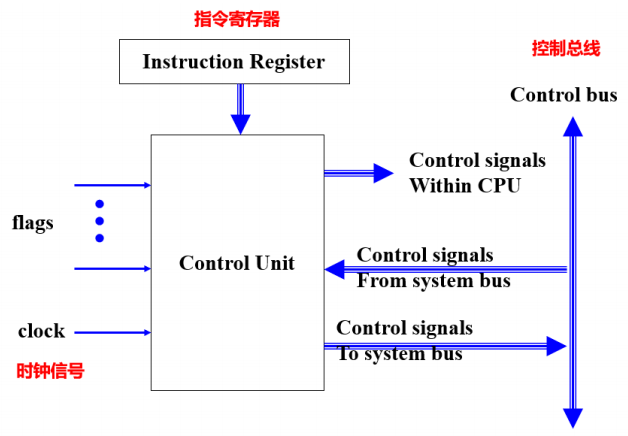 /img/Computer Organization and Architecture/chapter15-6.png