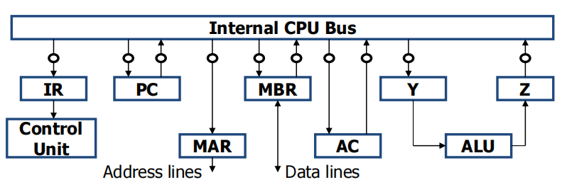 /img/Computer Organization and Architecture/chapter15-7.png