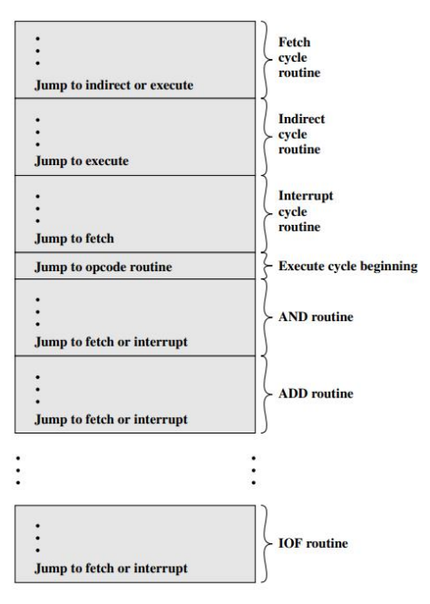 /img/Computer Organization and Architecture/chapter15-8.png