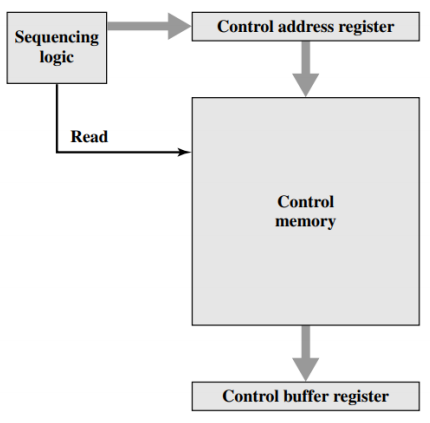 /img/Computer Organization and Architecture/chapter15-9.png