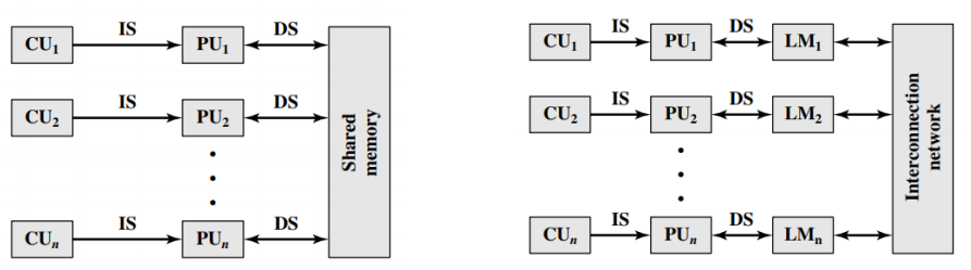 /img/Computer Organization and Architecture/chapter17-1.png