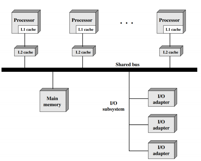 /img/Computer Organization and Architecture/chapter17-2.png
