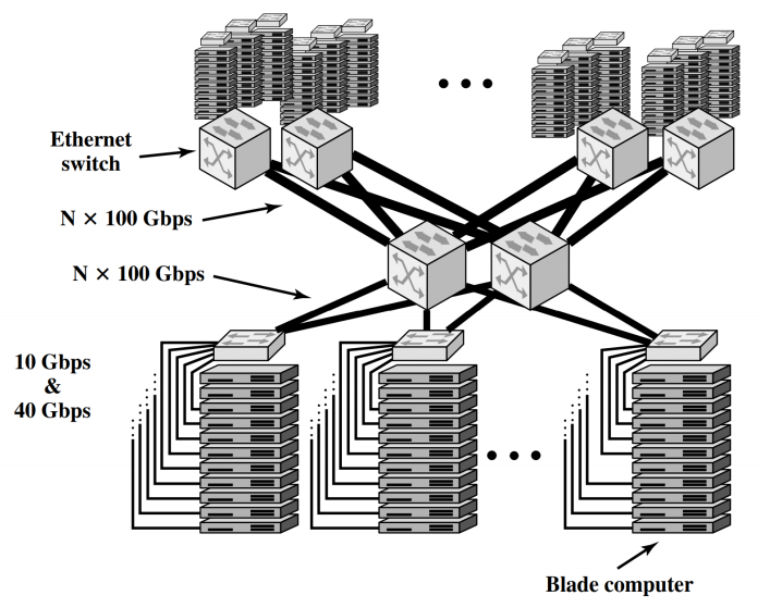 /img/Computer Organization and Architecture/chapter17-3.png