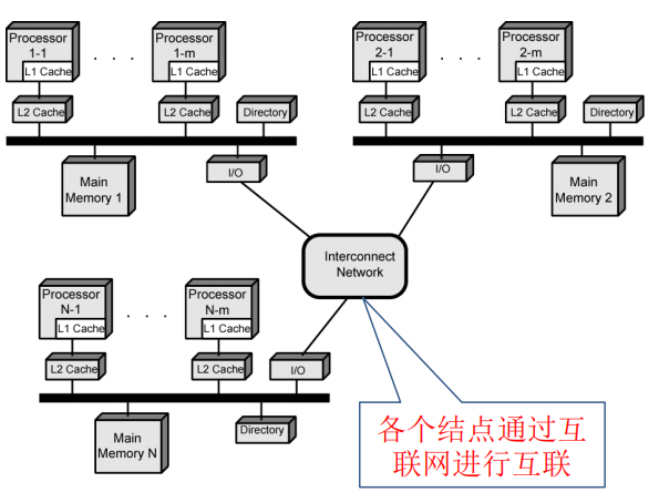 /img/Computer Organization and Architecture/chapter17-4.png