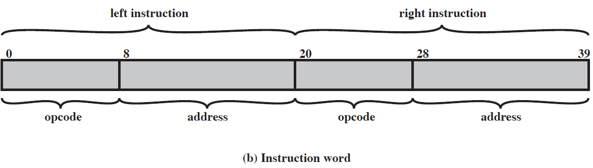 /img/Computer Organization and Architecture/chapter2-2.png