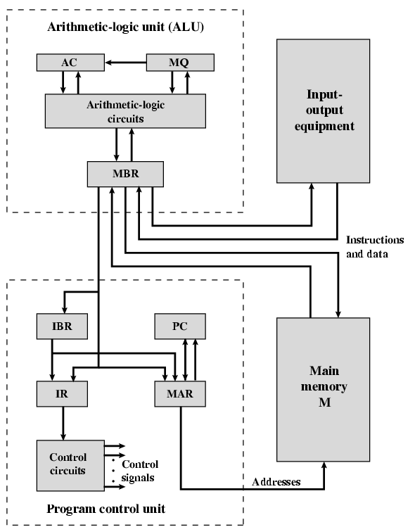 /img/Computer Organization and Architecture/chapter2-3.png