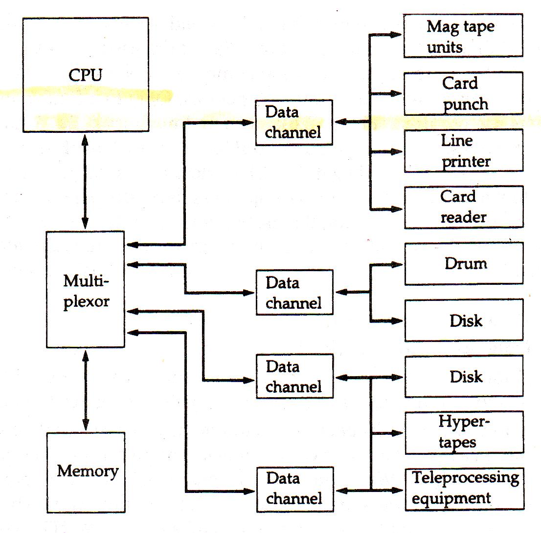 /img/Computer Organization and Architecture/chapter2-4.png
