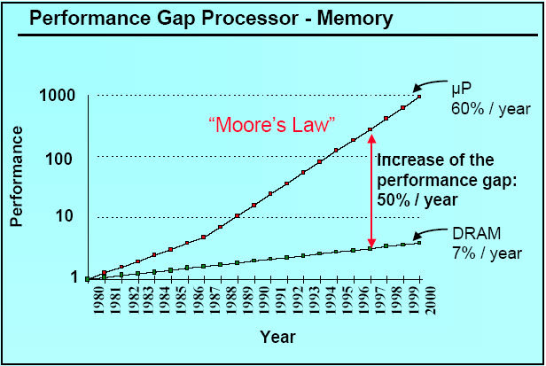 /img/Computer Organization and Architecture/chapter2-5.png