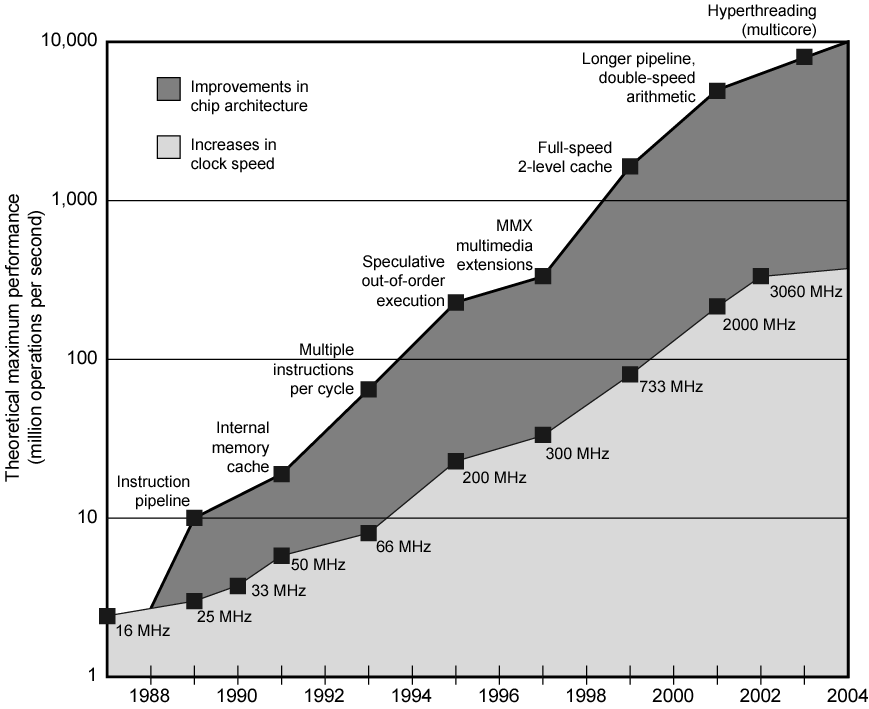 /img/Computer Organization and Architecture/chapter2-6.png