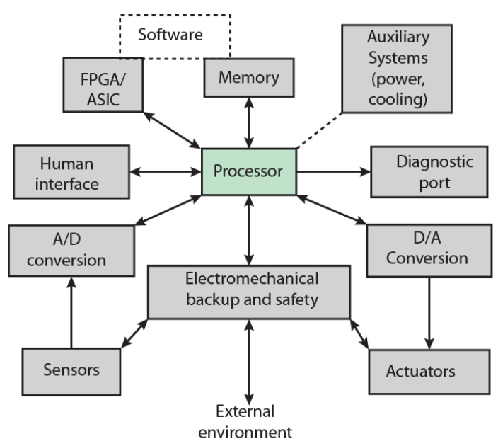 /img/Computer Organization and Architecture/chapter2-7.png