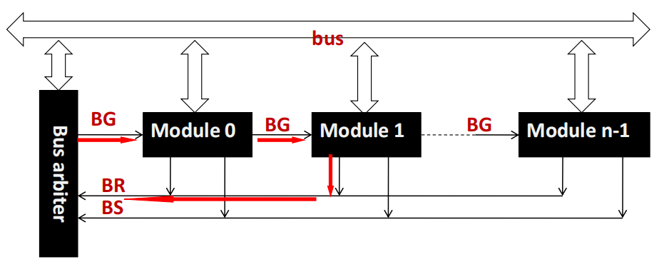 /img/Computer Organization and Architecture/chapter3-11.png