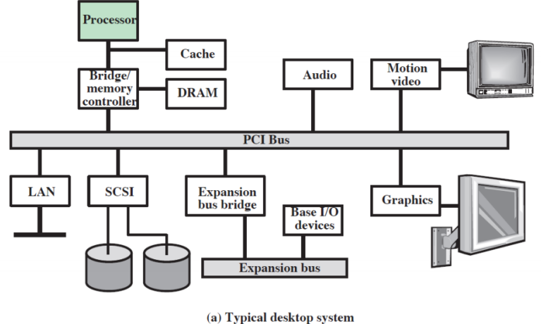 /img/Computer Organization and Architecture/chapter3-12.png