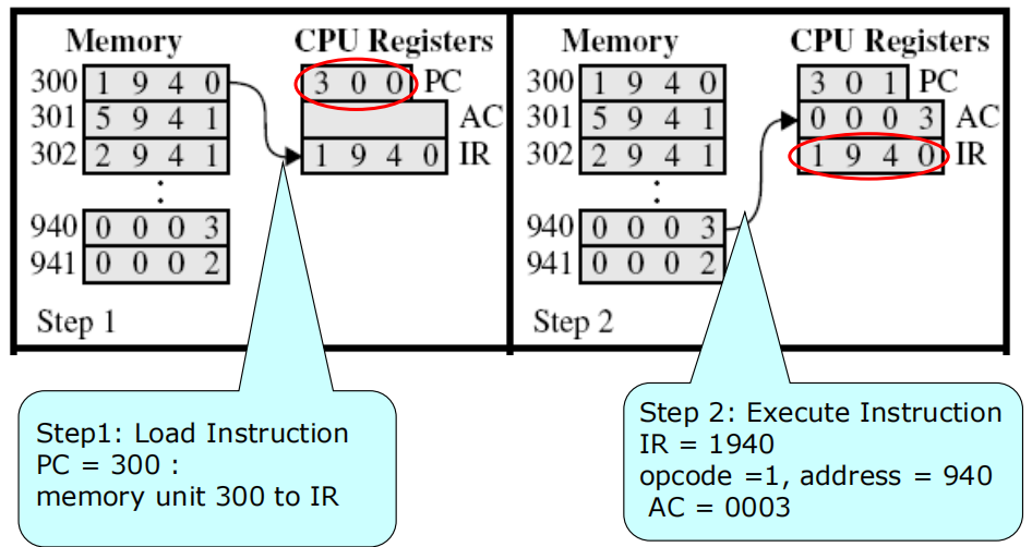 /img/Computer Organization and Architecture/chapter3-2.png