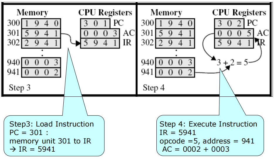 /img/Computer Organization and Architecture/chapter3-3.png