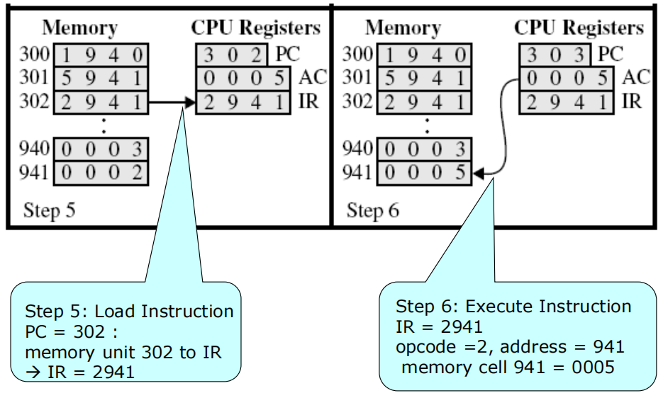 /img/Computer Organization and Architecture/chapter3-4.png