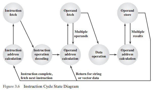 /img/Computer Organization and Architecture/chapter3-5.png