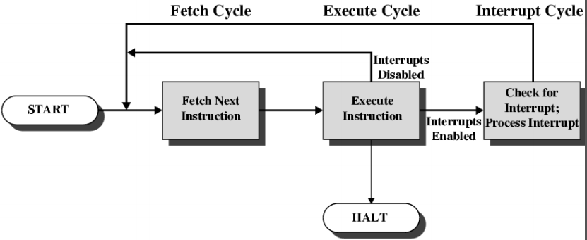 /img/Computer Organization and Architecture/chapter3-6.jpg