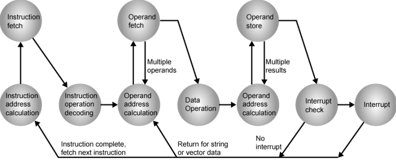 /img/Computer Organization and Architecture/chapter3-7.png