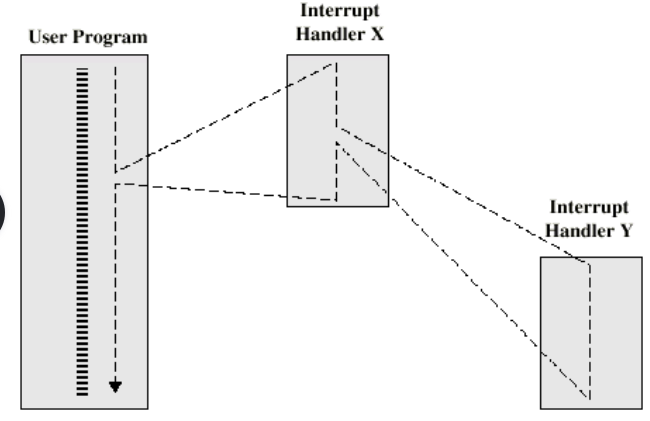 /img/Computer Organization and Architecture/chapter3-8.png
