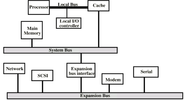 /img/Computer Organization and Architecture/chapter3-9.png