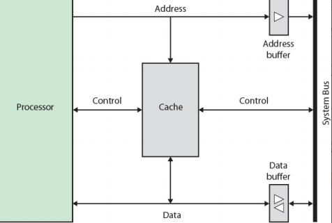/img/Computer Organization and Architecture/chapter4-5.png