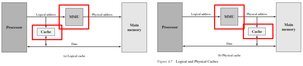 /img/Computer Organization and Architecture/chapter4-6.png