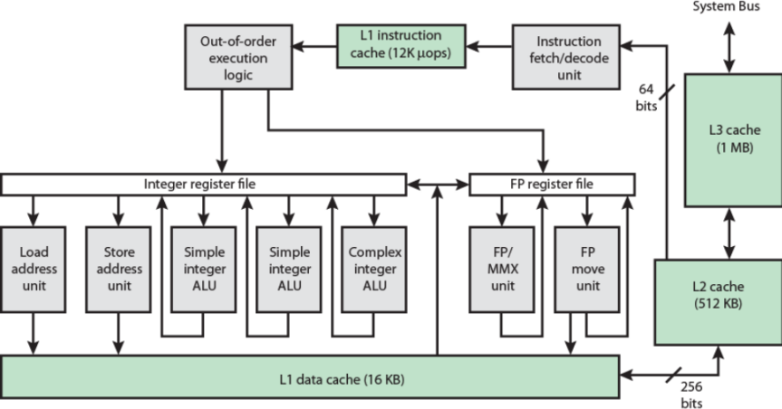 /img/Computer Organization and Architecture/chapter4-7.png