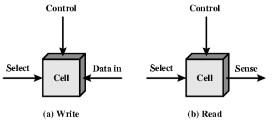 /img/Computer Organization and Architecture/chapter5-1.png