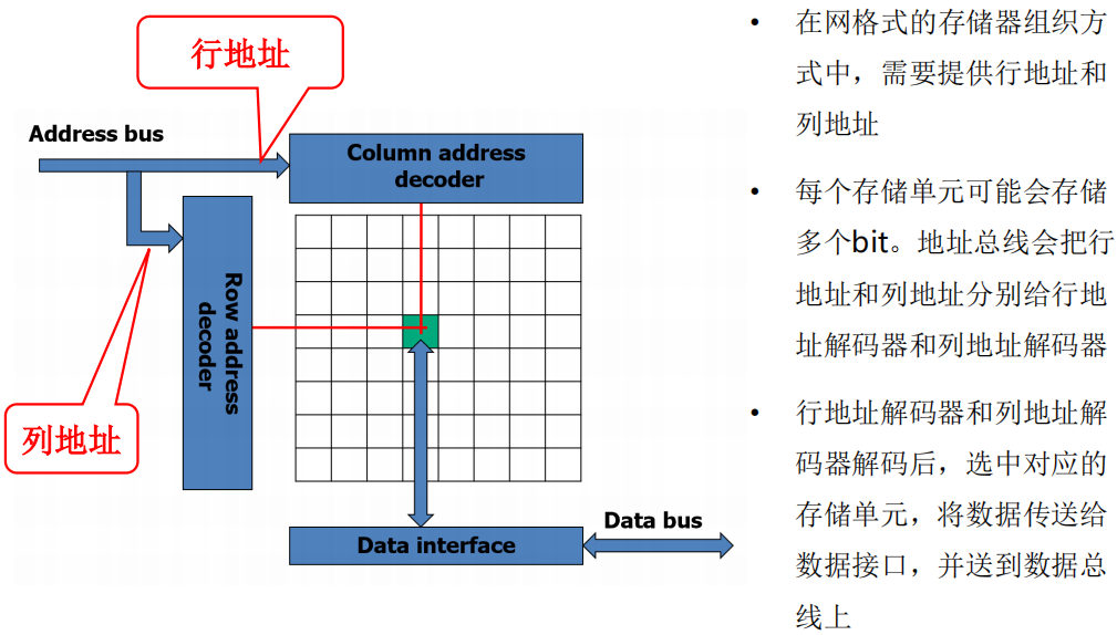 /img/Computer Organization and Architecture/chapter5-10.png