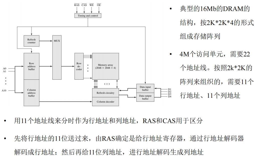 /img/Computer Organization and Architecture/chapter5-11.png