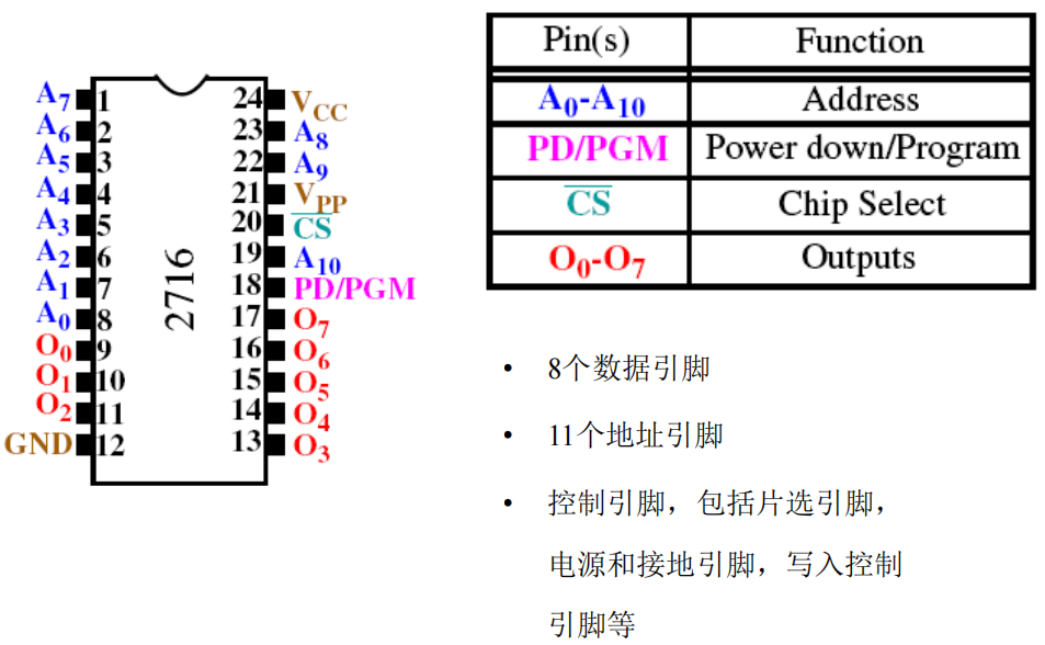 /img/Computer Organization and Architecture/chapter5-14.png