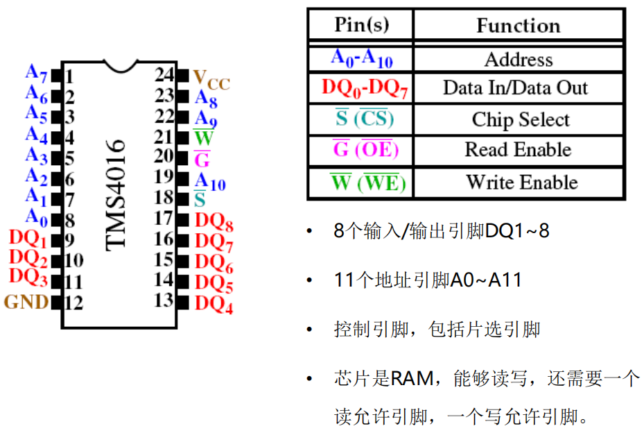 /img/Computer Organization and Architecture/chapter5-15.png