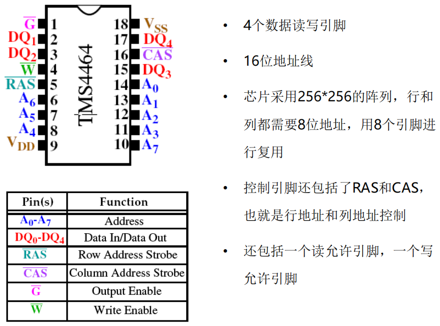 /img/Computer Organization and Architecture/chapter5-16.png