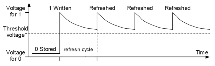 /img/Computer Organization and Architecture/chapter5-17.png