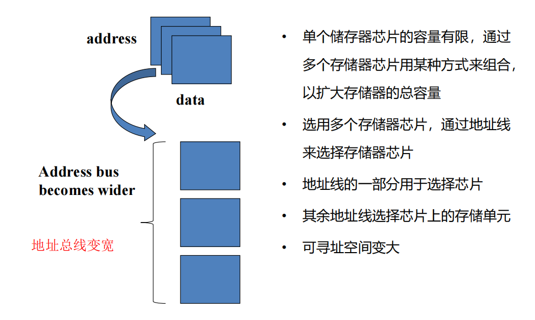 /img/Computer Organization and Architecture/chapter5-18.png