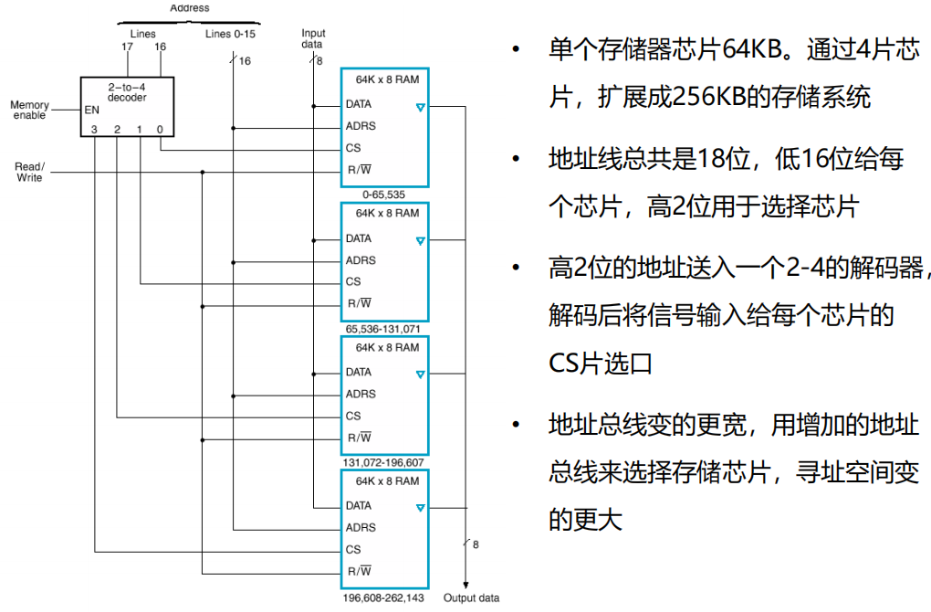/img/Computer Organization and Architecture/chapter5-19.png