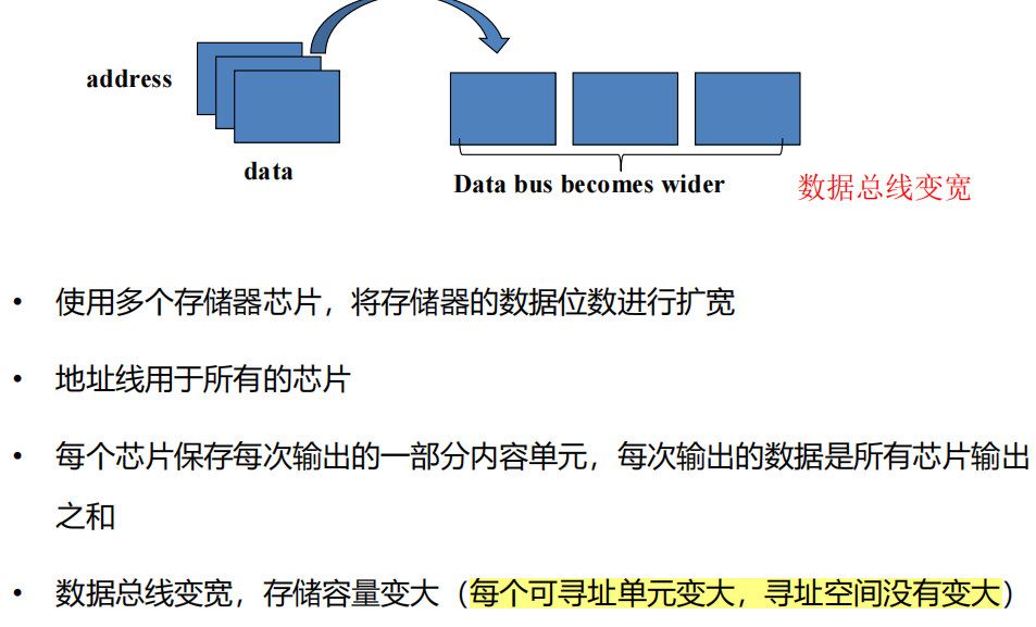 /img/Computer Organization and Architecture/chapter5-20.png