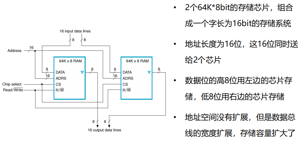 /img/Computer Organization and Architecture/chapter5-21.png