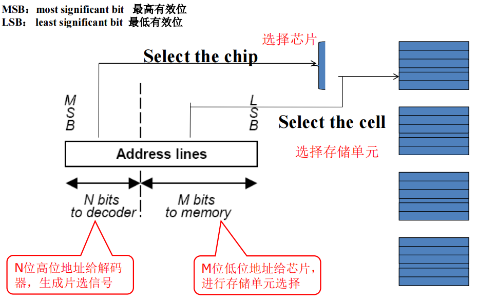 /img/Computer Organization and Architecture/chapter5-22.png