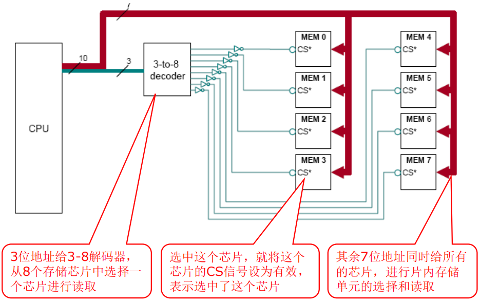 /img/Computer Organization and Architecture/chapter5-23.png