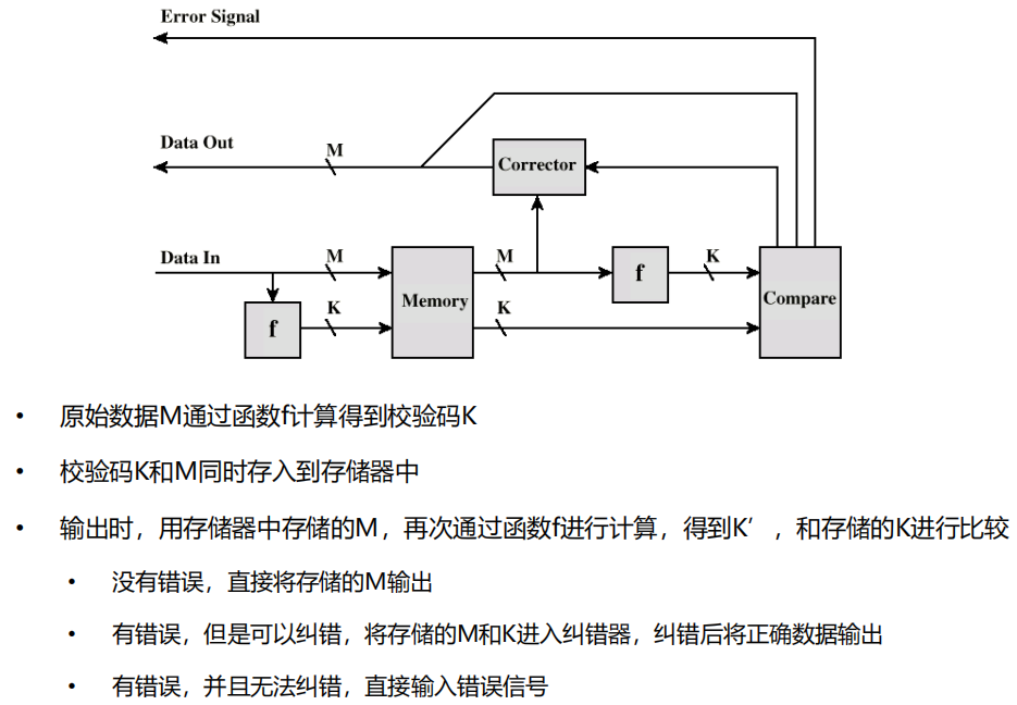 /img/Computer Organization and Architecture/chapter5-24.png