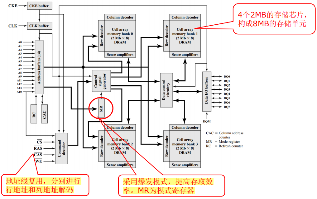 /img/Computer Organization and Architecture/chapter5-25.png