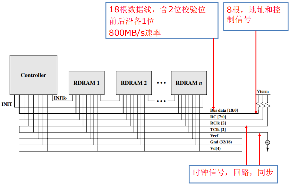 /img/Computer Organization and Architecture/chapter5-27.png