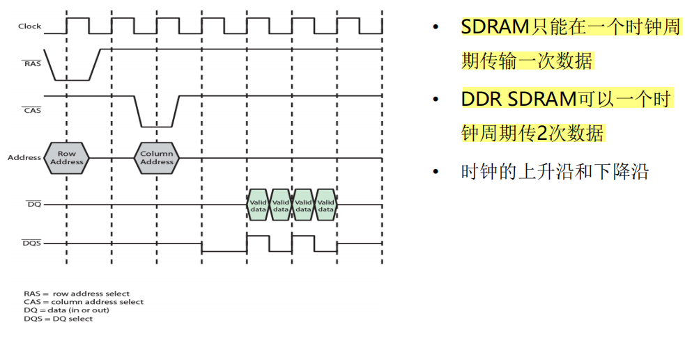 /img/Computer Organization and Architecture/chapter5-28.png