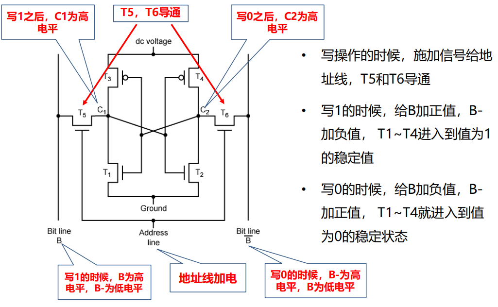 /img/Computer Organization and Architecture/chapter5-29.png