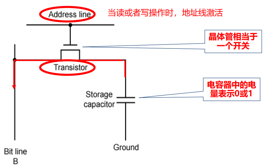 /img/Computer Organization and Architecture/chapter5-3.png